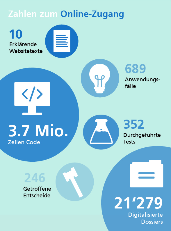 Infografik_Newsletter_de